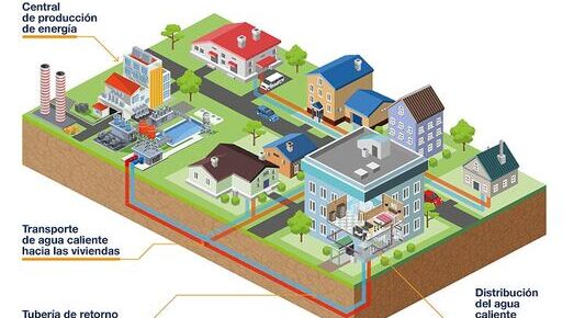 EL SISTEMA DE CALOR DE URBEROA ES EL QUE PROPONE E IMPULSA EUROPA