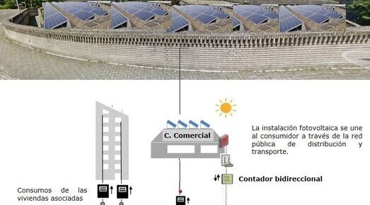 Dise&ntilde;ando la Comunidad energ&eacute;tica de Urberoa para el autoconsumo de electricidad de origen fotovoltaico